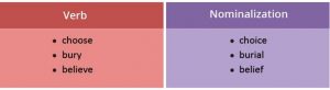 Other types of nominalizations