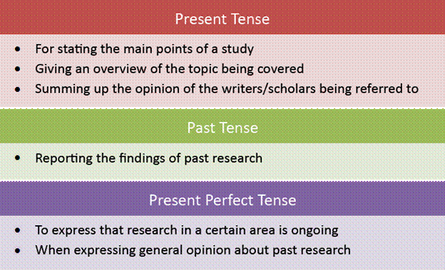 research article tense