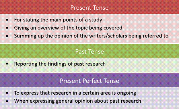 tenses in dissertation writing