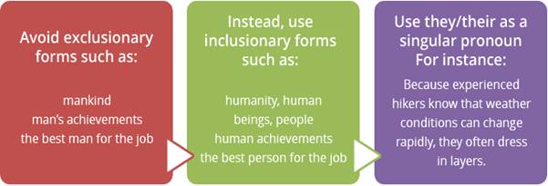 gender-related revisions