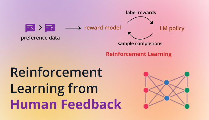 RLHF for Grammar Error Correction