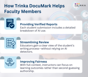 How Trinka DocuMark Helps Faculty Members