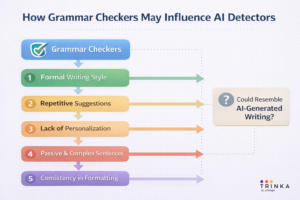 How Grammar Checkers May Influence AI Detectors