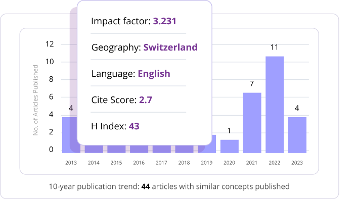 Buscador de revistas