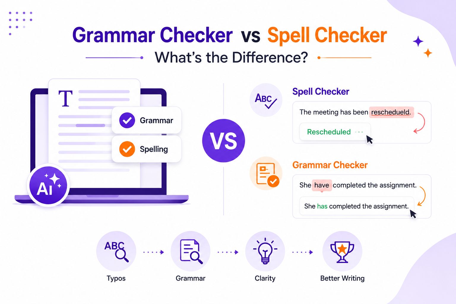 Grammar Checker vs Spell Checker comparison illustration