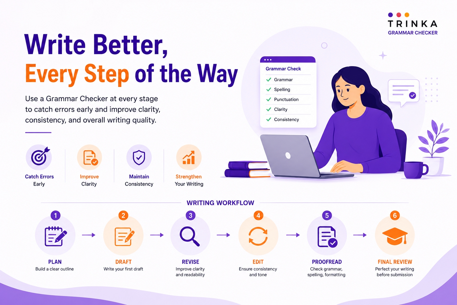 How to Use a Grammar Checker During Every Stage of Writing