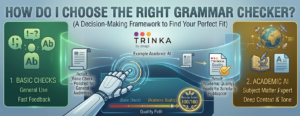 How Do I Choose the Right Grammar Checker?